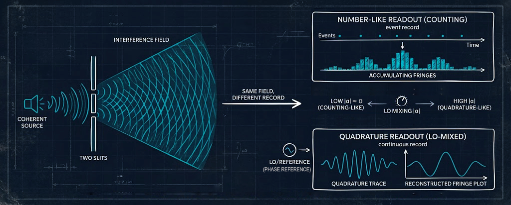 Continuum to Observer to Record